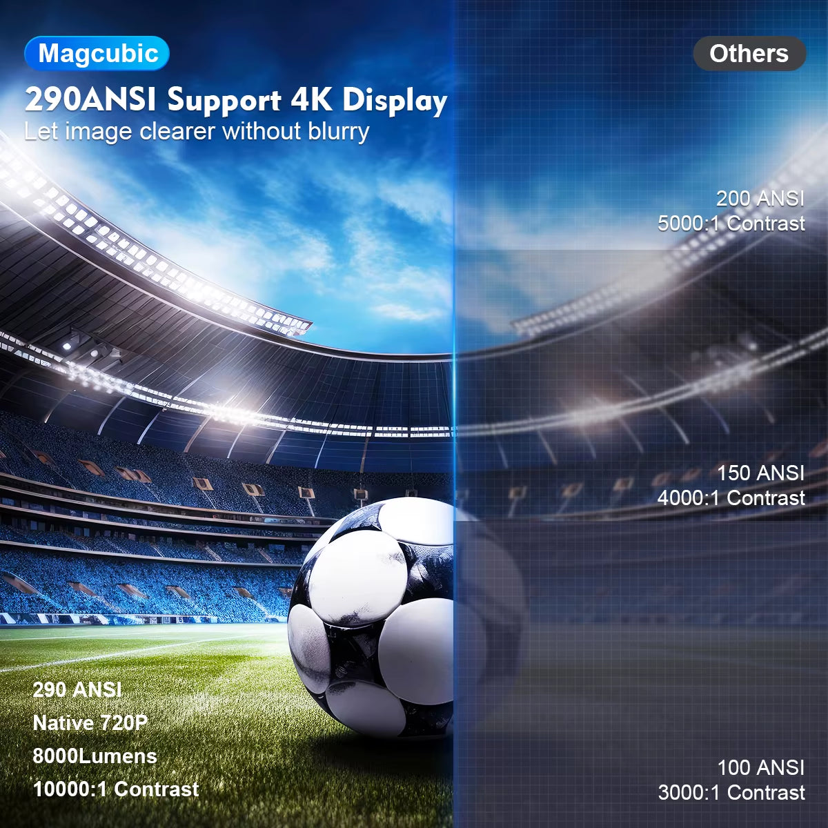 Projector HY300 Wifi6 290ANSI Android11.0 4K Allwinner H713 130"Screen BT5.0 1280*720P Home Theater Outdoor Portable